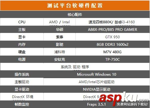 AMD880k評測,速龍880k評測,AMD速龍880k評測
