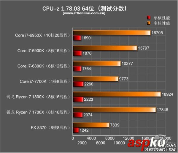 AMDRyzen71800X,Ryzen71700X首發(fā)評測,AMDRyzen7評測