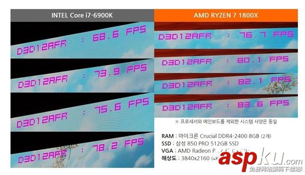 AMD,Ryzen預超頻版上架,Ryzen性能秒爆Intel酷睿i7