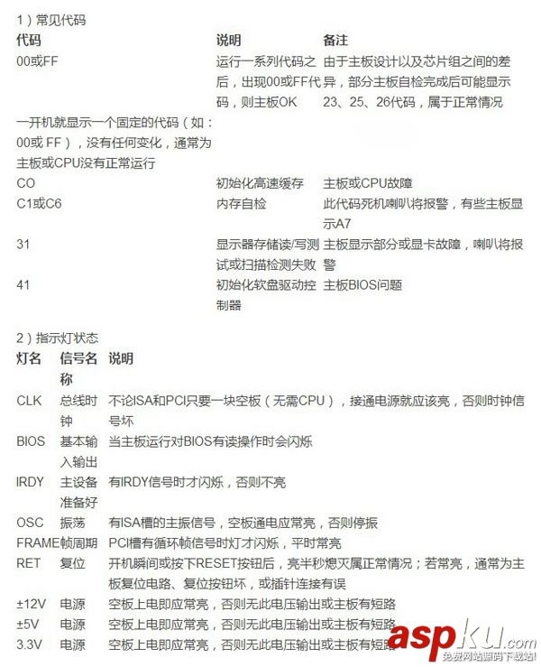 主板診斷卡怎么用,主板診斷卡使用步驟