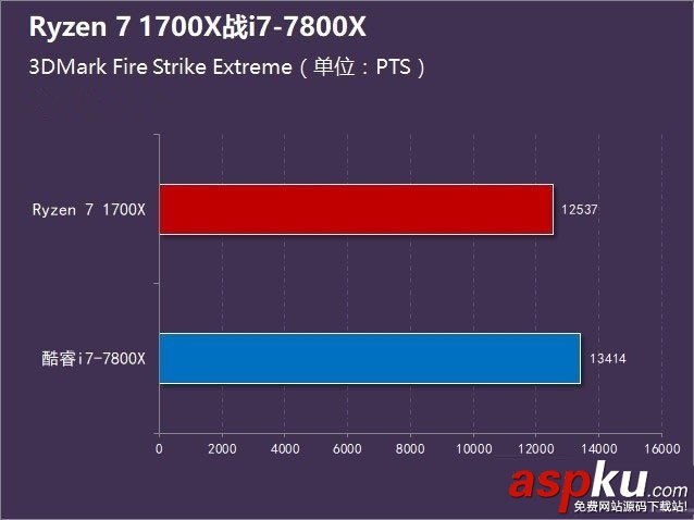 R7-1700X和i7-7800X哪個好,R7-1700X對比i7-7800X,R7-1700X與i7-7