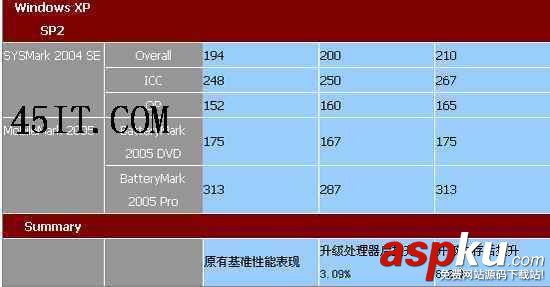 筆記本,內(nèi)存,處理器