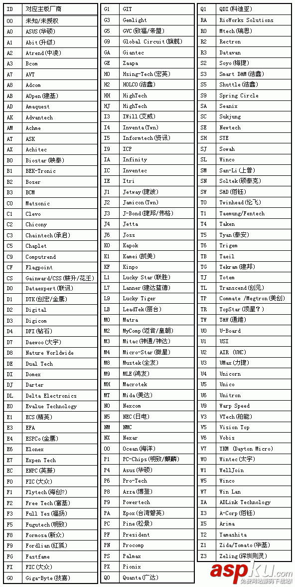 主板,BIOS