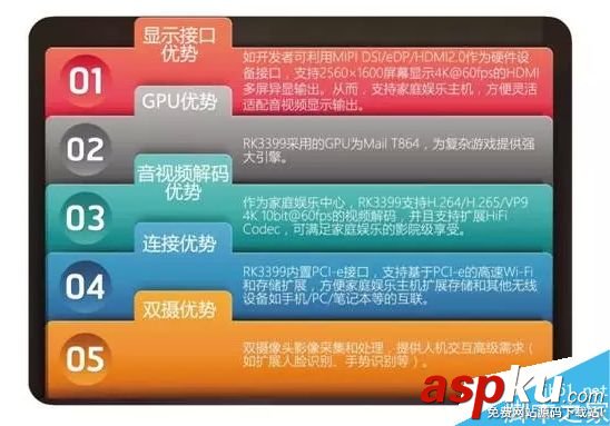 Linux系統,芯片,瑞芯