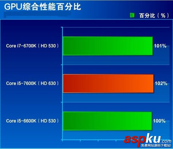 i5-7600K全面評測