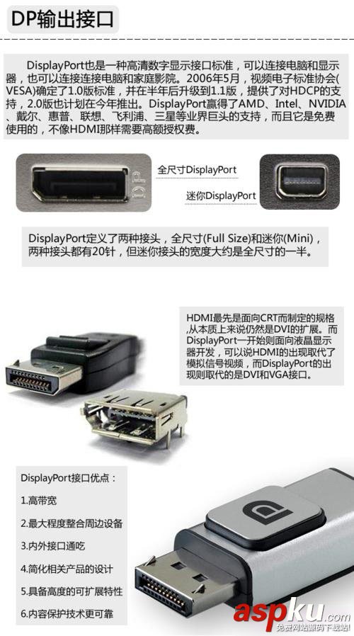 顯卡接口,接口類型,顯卡,接口