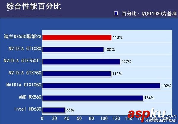 RX560與RX550的區(qū)別,RX560對比RX550,RX550和RX560哪個好