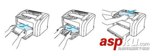 HP LaserJet 1010打印機(jī)卡紙?jiān)撛趺慈〕鰜? 1010卡紙,hp1010卡紙,HP打印機(jī)