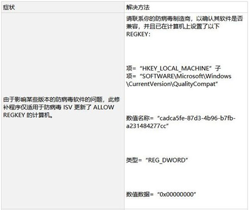 Windows7,安全更新