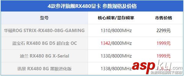 非公版RX480顯卡對比,非公RX480顯卡對比,RX480顯卡哪款好