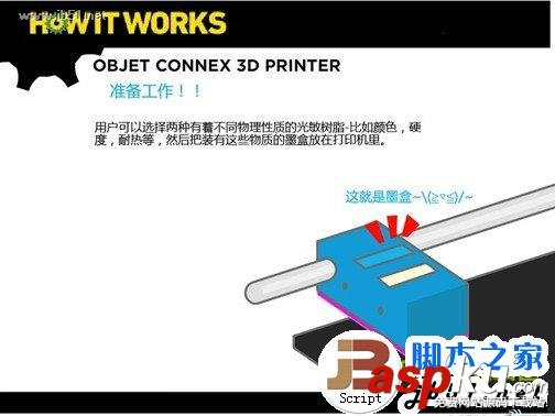 3D打印機(jī)工作原理 原理介紹 3D打印機(jī),原理