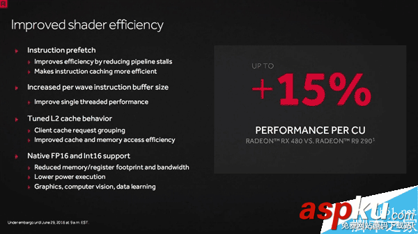 AMD 14nm顯卡家族的首款產品RX 480正式發布 AMD,RX480