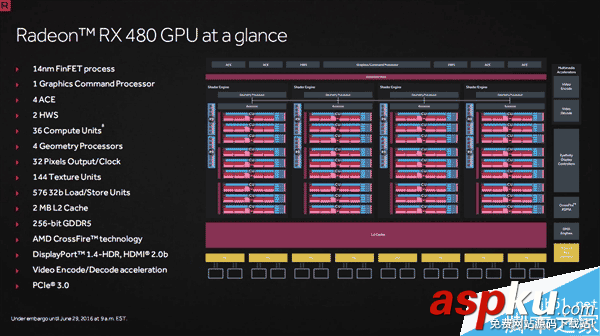 AMD 14nm顯卡家族的首款產品RX 480正式發布 AMD,RX480