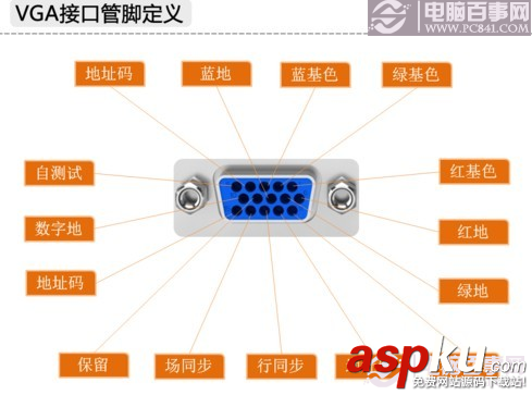 顯卡接口,接口類型,顯卡,接口