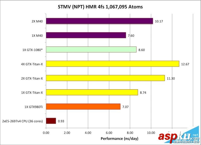 計算卡,Tesla,P100,NVIDIA