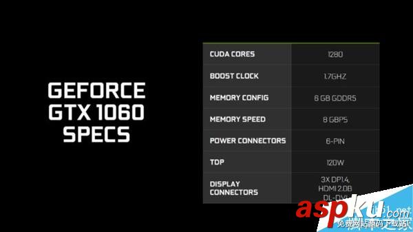 NVIDIA,GTX1060,gtx1060價(jià)格