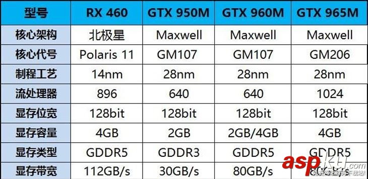游戲本,顯卡性能,顯卡價位,筆記本顯卡