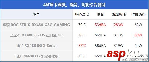 非公版RX480顯卡對比,非公RX480顯卡對比,RX480顯卡哪款好