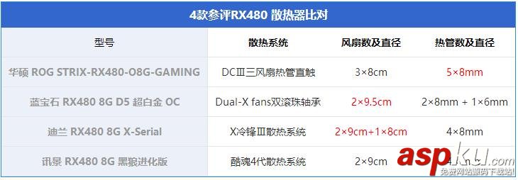 非公版RX480顯卡對比,非公RX480顯卡對比,RX480顯卡哪款好