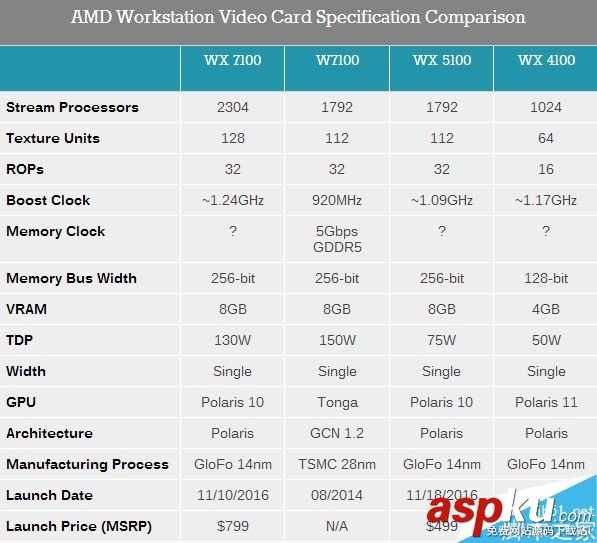 NVIDIA發布六款Quadro系列專業卡:16GB HBM2顯存 NVIDIA