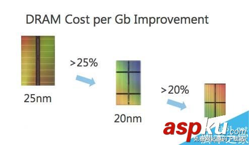 GDDR6顯存什么時候發(fā)布?GDDR6顯存發(fā)布時間 GDDR6,顯存
