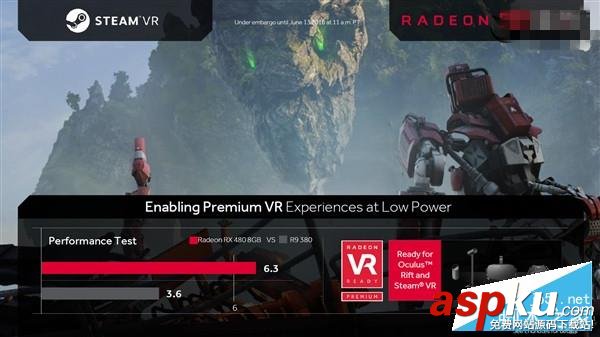 AMD北極星RX480/470/460對比 新核心Polaris10/11規格性能對比評測 AMD,北極星,RX480,Polaris10,Polaris11,RX480規格