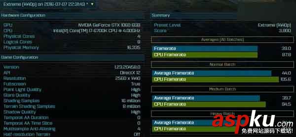 GTX 1060顯卡DX12跑分出爐:大戰RX 480無優勢 GTX1060,DX12,RX480