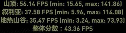 GTX1060,顯存