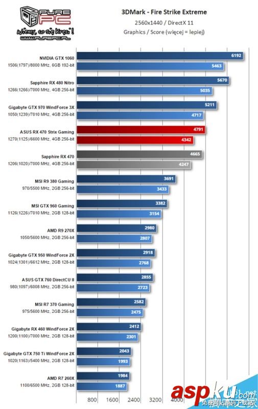 AMD,RX460,顯卡