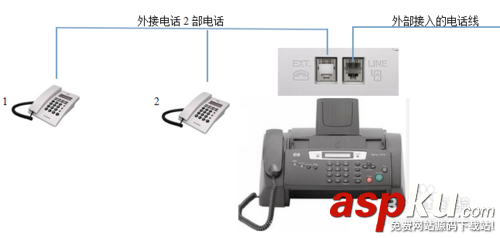 傳真機接分機,傳真機電話線怎么接,傳真機和電話怎么連接傳真