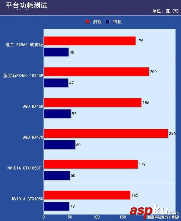 RX560與RX550的區(qū)別,RX560對比RX550,RX550和RX560哪個好