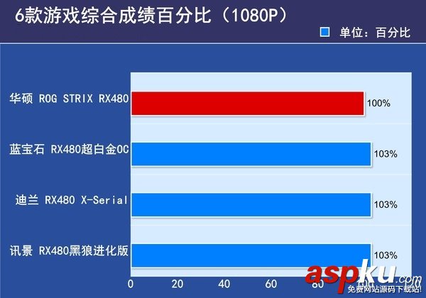非公版RX480顯卡對比,非公RX480顯卡對比,RX480顯卡哪款好