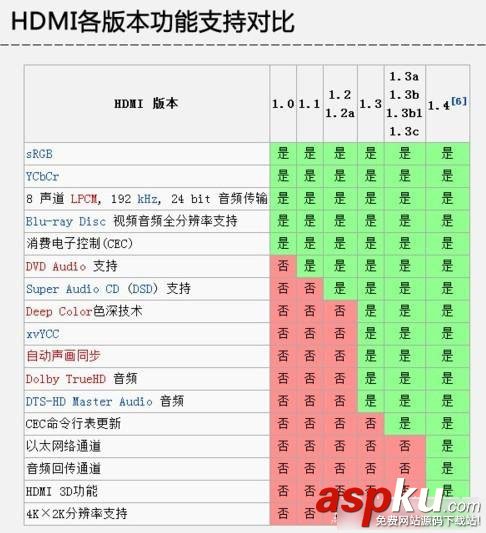 顯卡接口,接口類型,顯卡,接口