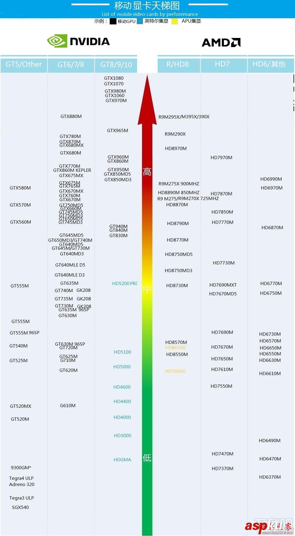 筆記本顯卡,筆記本,顯卡天梯圖,筆記本天梯圖