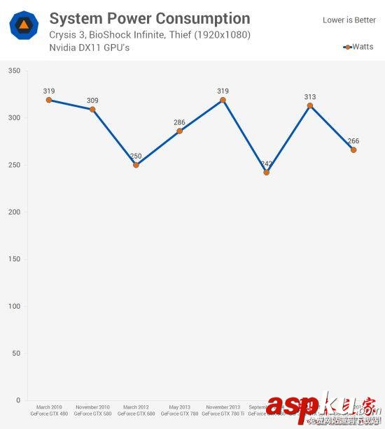 Nvidia GTX 480到GTX 1080哪款好?GTX 480至1080各代卡皇對比評測 Nvidia,GTX,GTX480,GTX1080