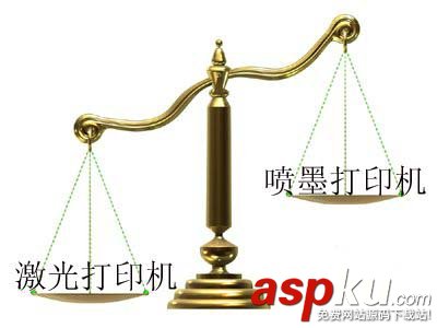 打印機,激光打印機,噴墨打印機