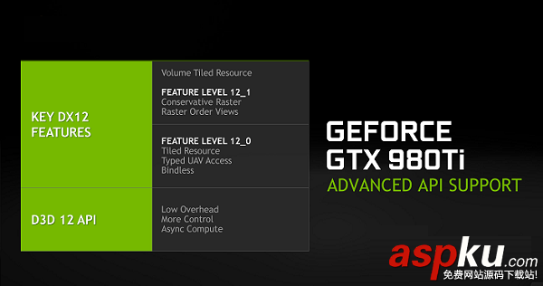 dx12,顯卡,DirectX12