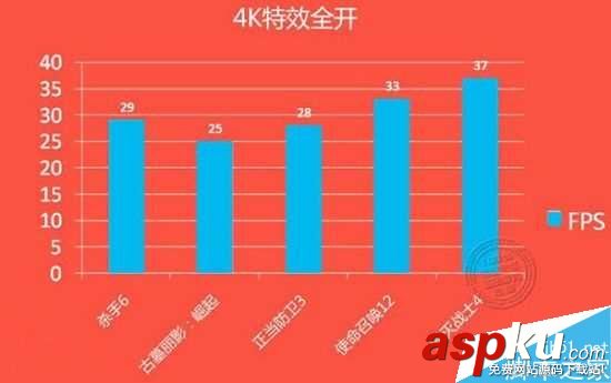 gtx1060顯卡性能測試再次曝光 幾乎完美運行所有游戲 gtx1060,顯卡,性能