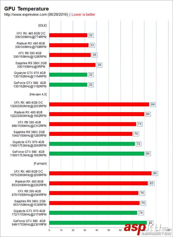 AMD,RX480,GTX980,GTX760,rx480顯卡
