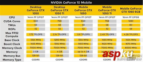 NVIDIA,GTX1050,GTX1050Ti,移動版,Pascal