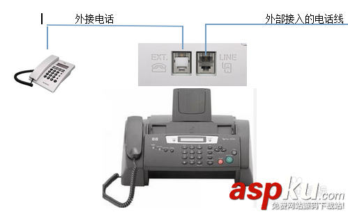 傳真機接分機,傳真機電話線怎么接,傳真機和電話怎么連接傳真