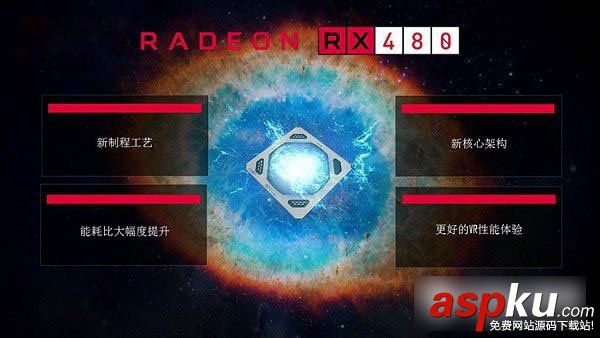RX480,顯卡