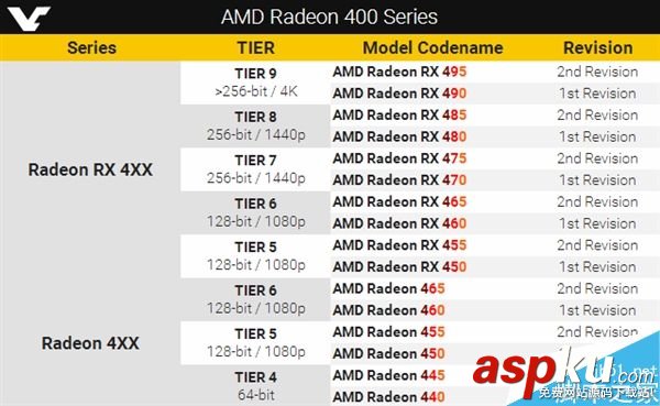 AMD全新顯卡新式命名規(guī)則曝光:就這1點凌亂 AMD,顯卡