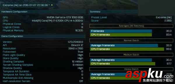 GTX 1060顯卡DX12跑分出爐:大戰RX 480無優勢 GTX1060,DX12,RX480