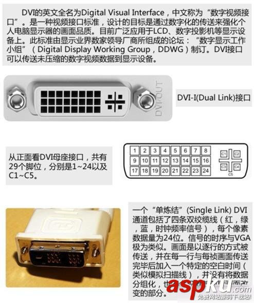 顯卡接口,接口類型,顯卡,接口