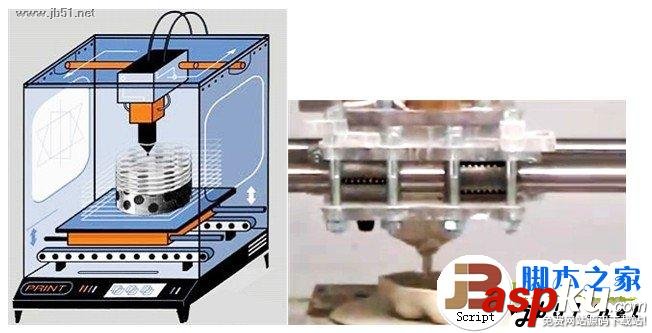 3D打印機(jī)工作原理 原理介紹 3D打印機(jī),原理