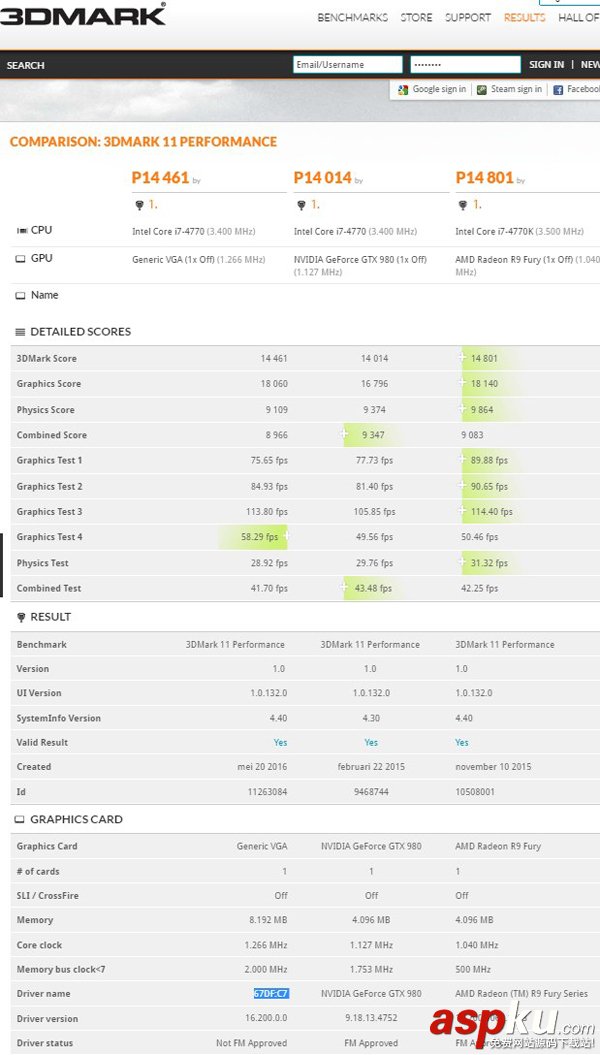 AMDRX480顯卡性能怎么樣 測試數據和GTX980和R9FURY相當 AMD,RX480,顯卡
