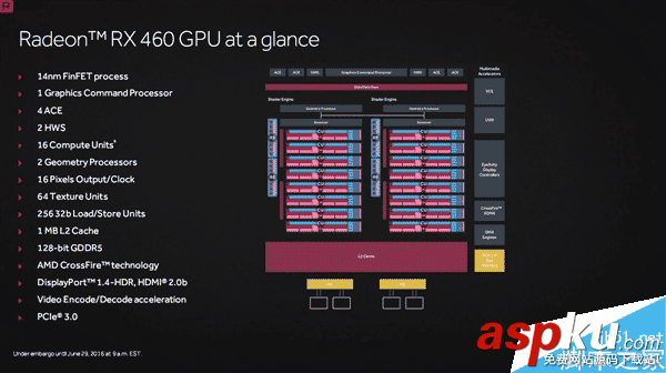 AMD 14nm顯卡家族的首款產品RX 480正式發布 AMD,RX480