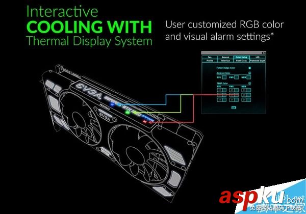 EVGA iCX全新顯卡散熱器設計:9個溫度傳感器 EVGA,顯卡,散熱器