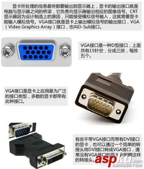 顯卡接口,接口類型,顯卡,接口